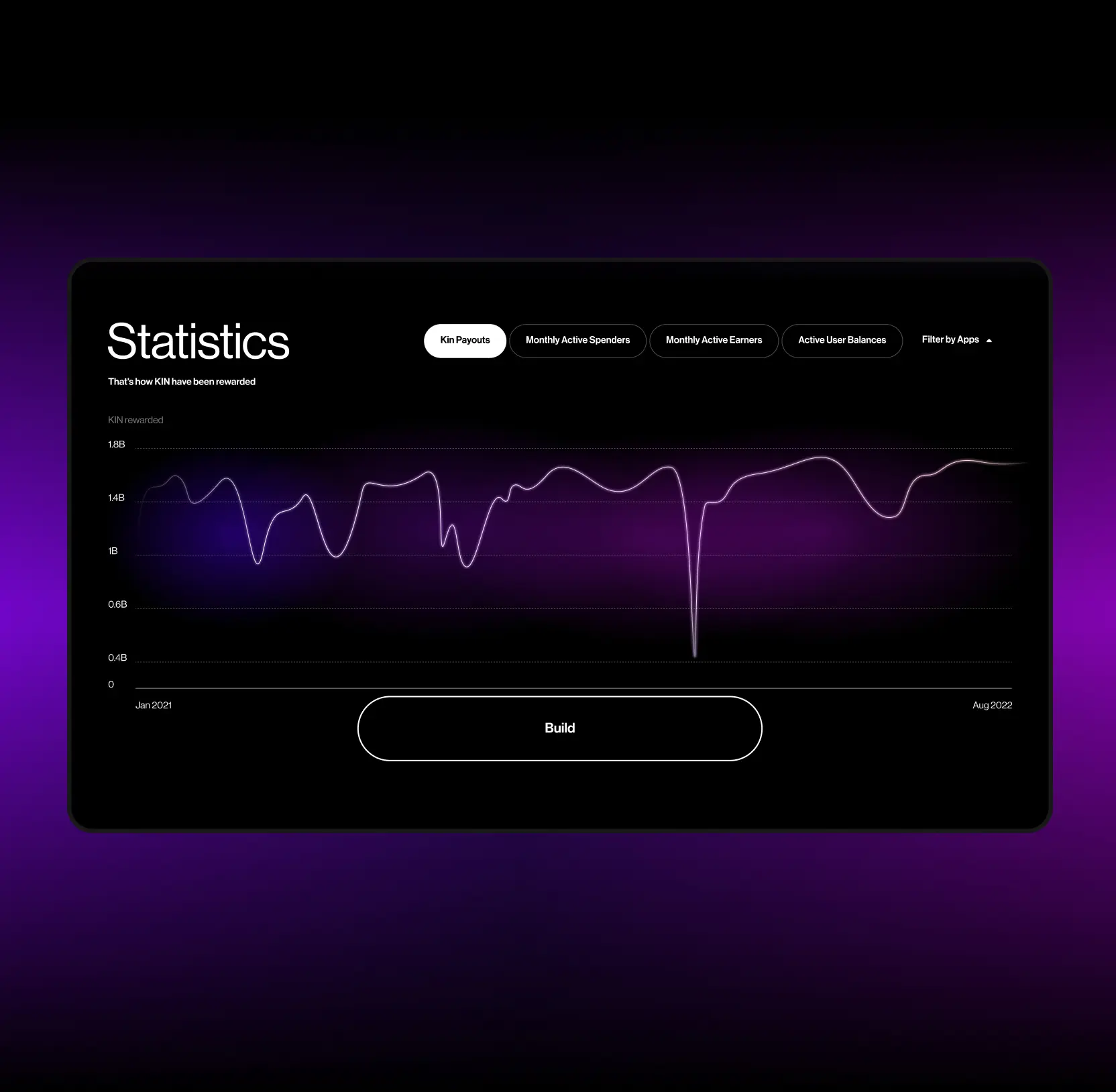 Kin Rewards discoverability and engagement
