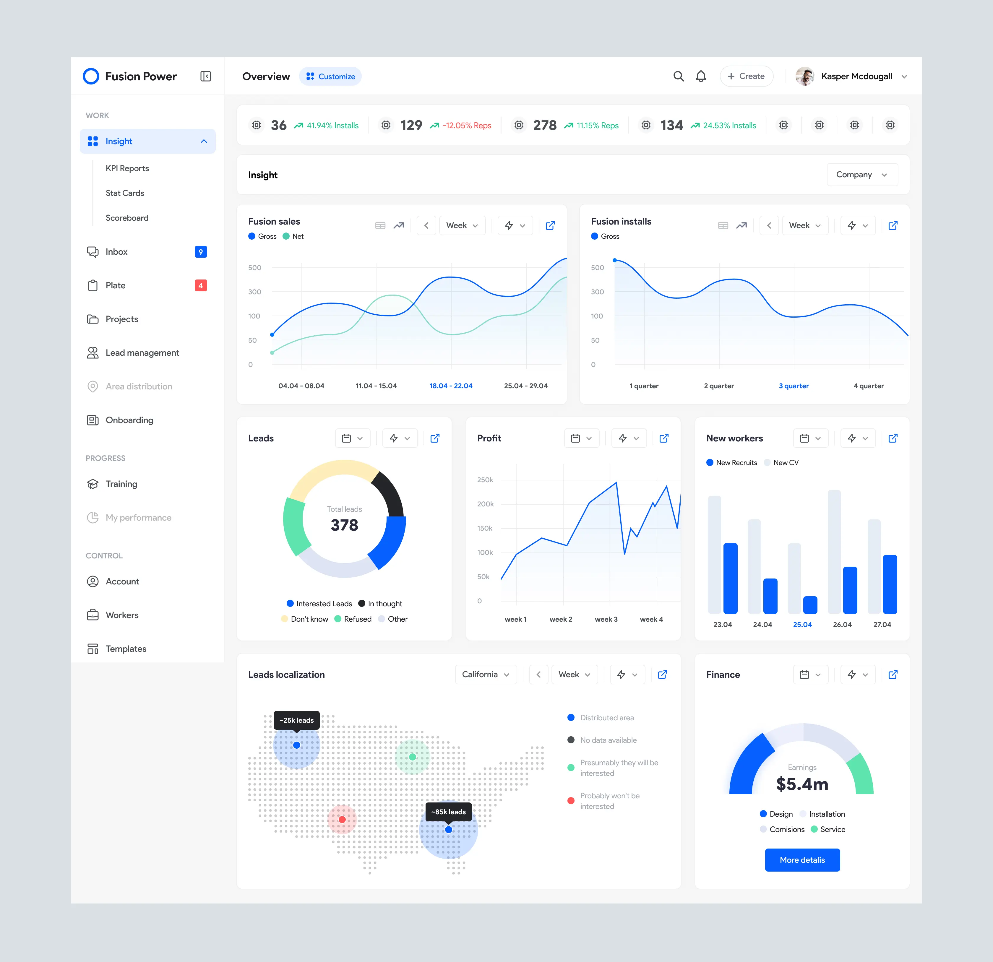 SolarDrive platform overview