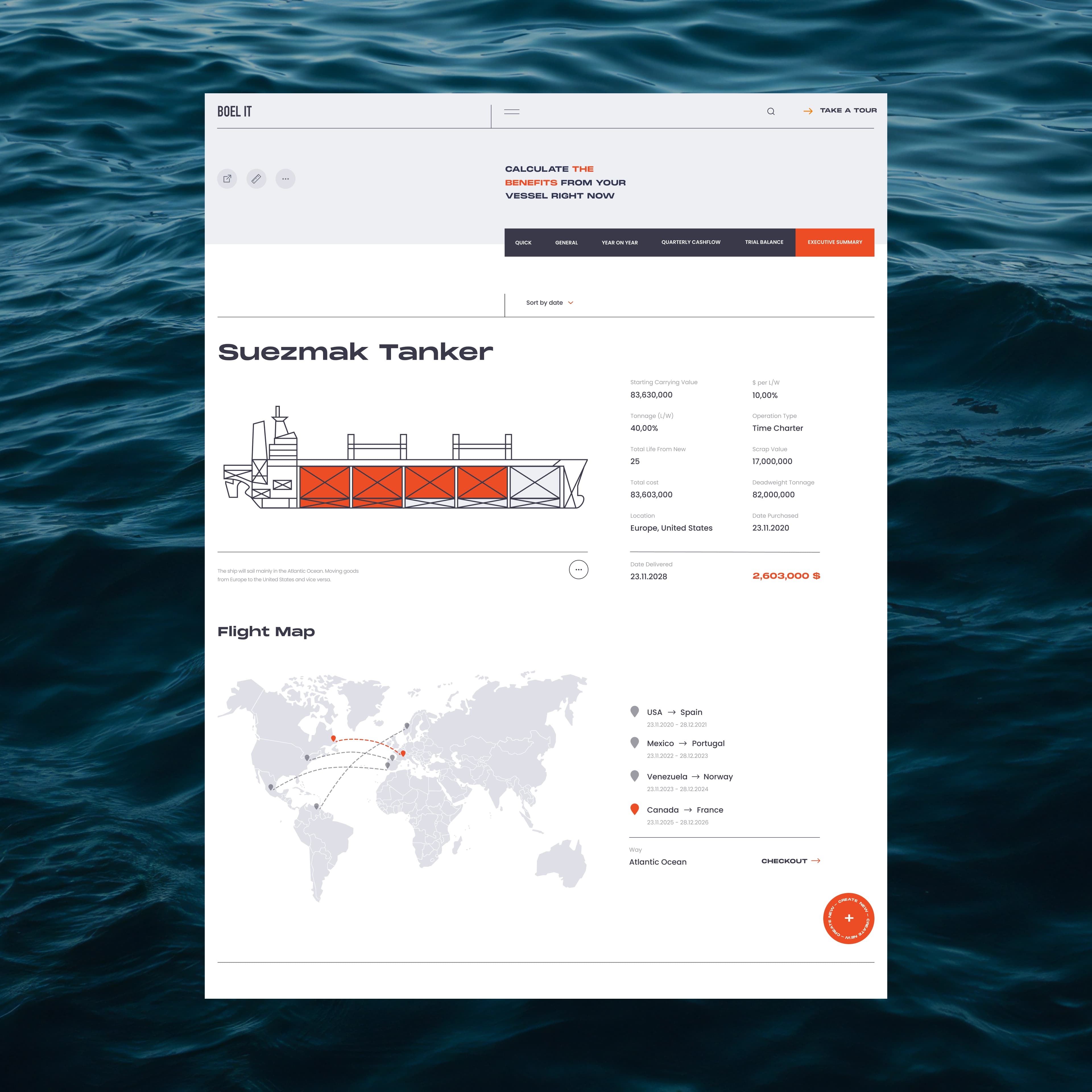 Executive summary with interactive data visualization